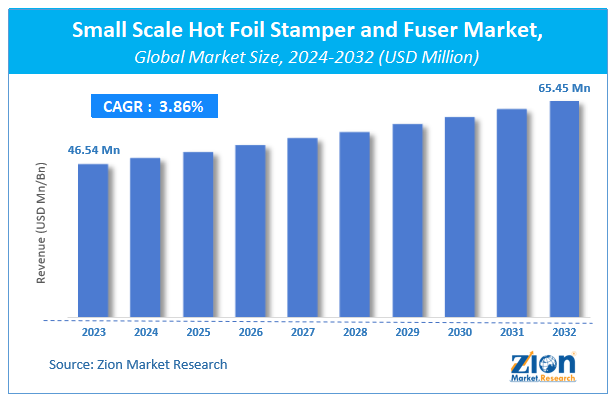 Small Scale Hot Foil Stamper and Fuser Market Size