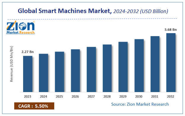 Global Smart Machines Market Size