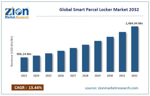 Global  Smart Parcel Locker Market Size