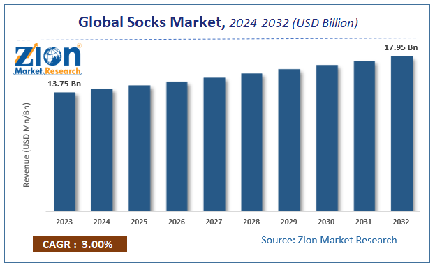 Global Socks Market Size