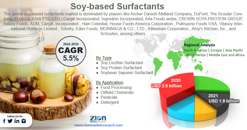 Global Soy-based Surfactants Market