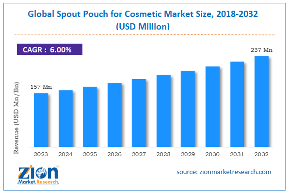 Global Spout Pouch for Cosmetic Market Size