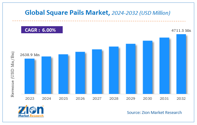 Global Square Pails Market Size