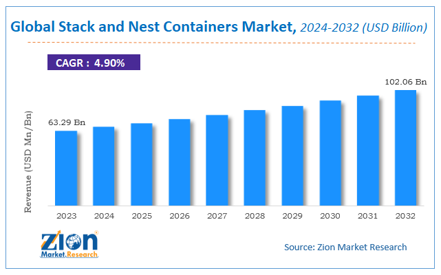 Global Stack And Nest Containers Market Size