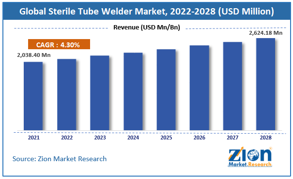 Global Sterile Tube Welder Market Size