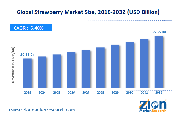 Global Strawberry Market Size