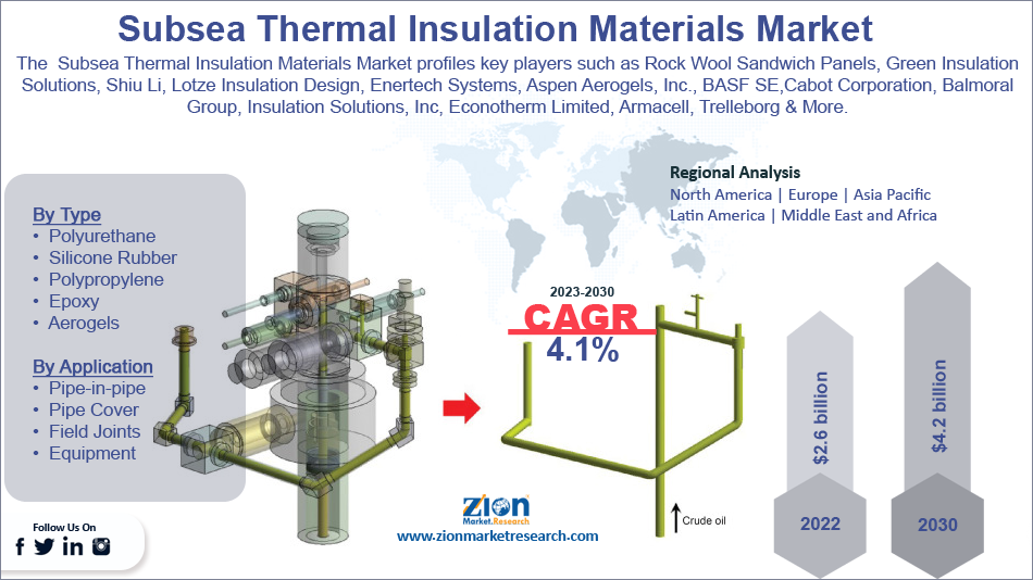 Global Subsea Thermal Insulation Materials Market