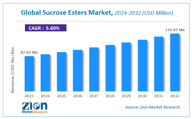 Global Sucrose Esters Market Size