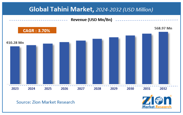 Global Tahini Market Size