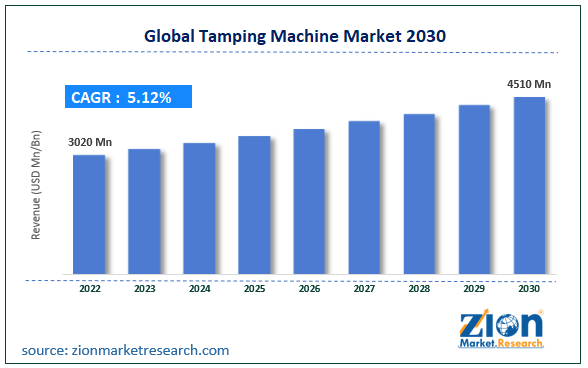 Global Tamping Machine Market Size