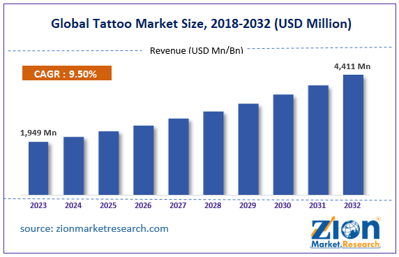 Global Tattoo Market Size