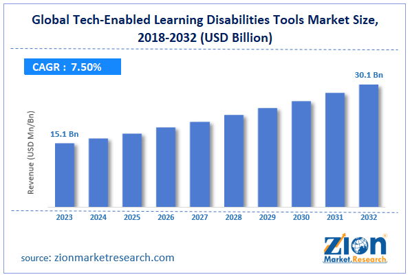 Global Tech-Enabled Learning Disabilities Tools Market Size