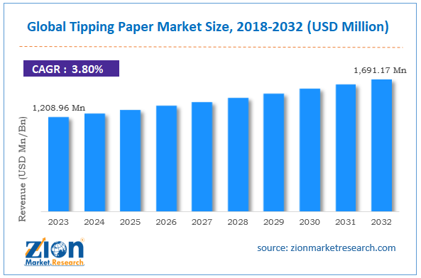 Global Tipping Paper Market Size