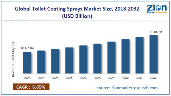 Global Toilet Coating Sprays Market Size