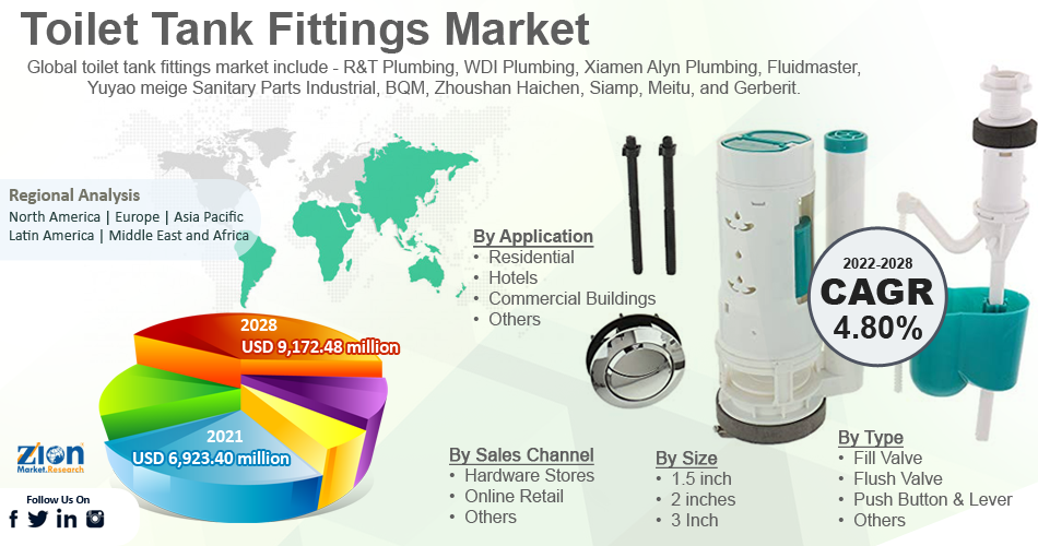 Global Toilet Tank Fittings Market