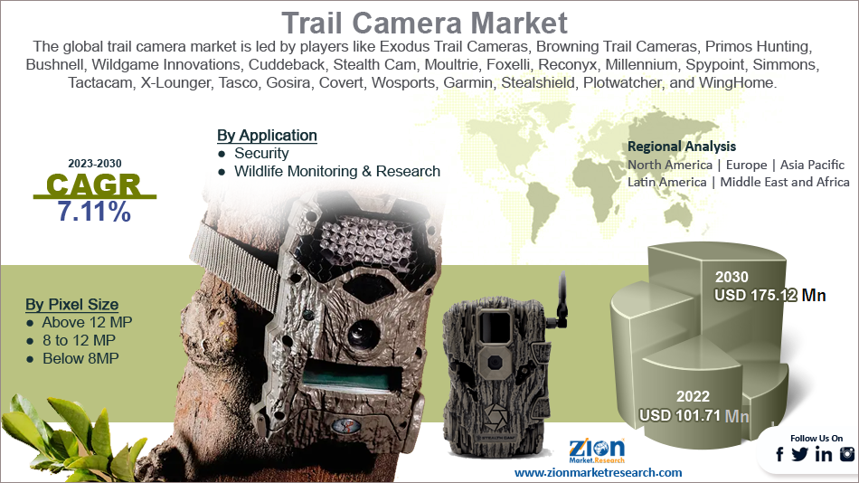 Global Trail Camera Market