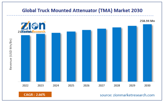 Global Truck Mounted Attenuator (TMA) Market Size