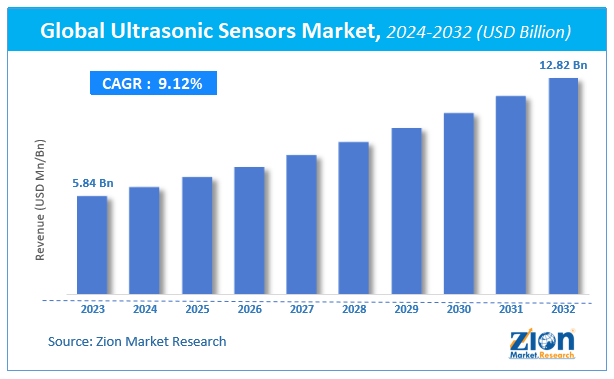 Global Ultrasonic Sensors Market Size