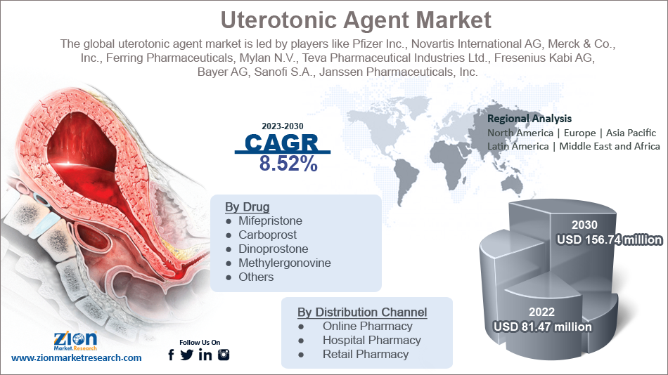 Global Uterotonic Agent Market Size