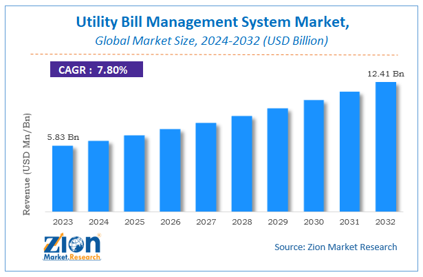 Global Utility Bill Management System Market Size