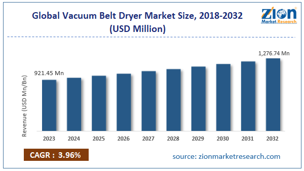 Global Vacuum Belt Dryer Market Size