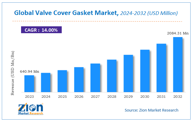 Global Valve Cover Gasket Market Size