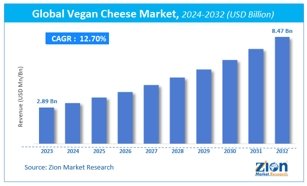 Global Vegan Cheese Market Size