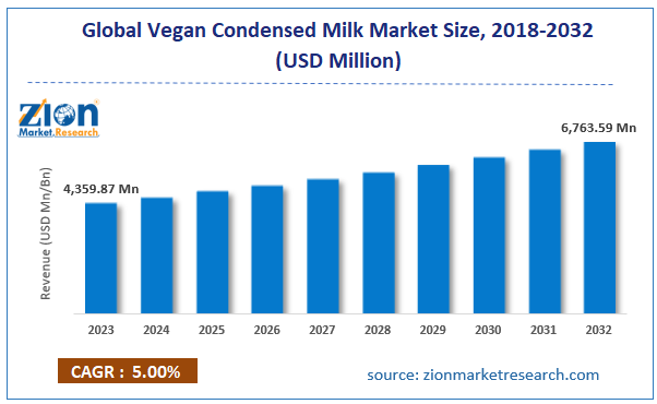 Global Vegan Condensed Milk Market Size