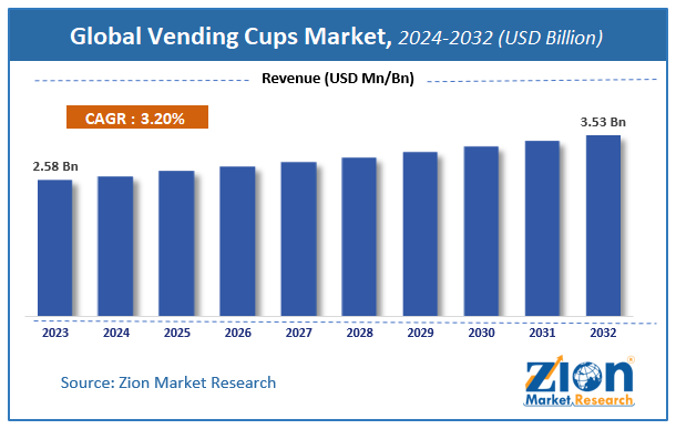 Global Vending Cups Market Size