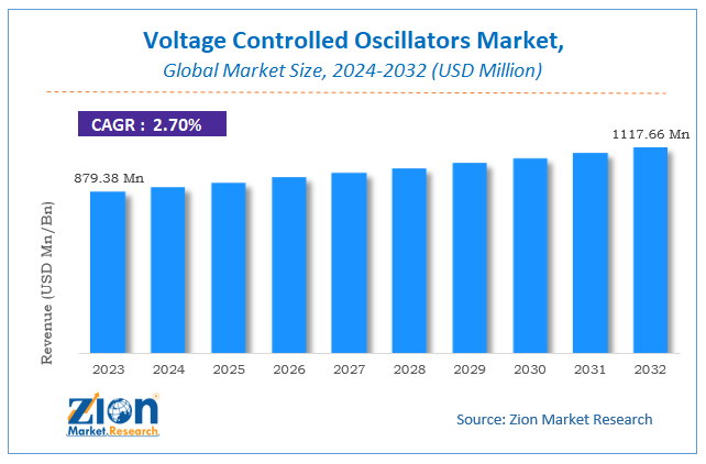 Voltage Controlled Oscillators Market Size