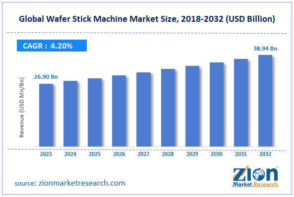 Global Wafer Stick Machine Market Size