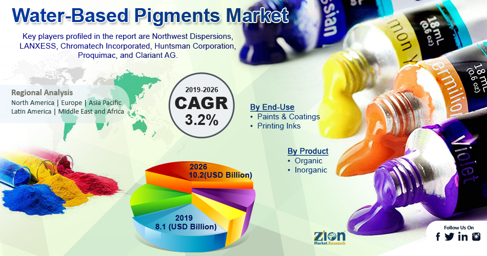 Global Water-Based Pigments Market 