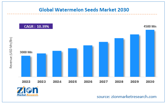 Global Watermelon Seeds Market Size