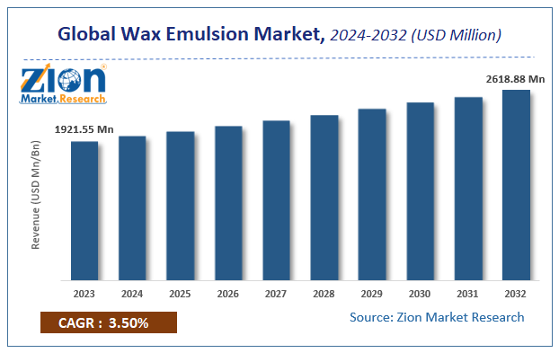 Global Wax Emulsion Market Size