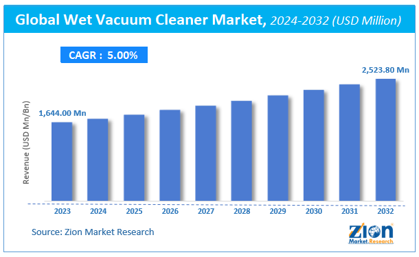 Global Wet Vacuum Cleaner Marke Size