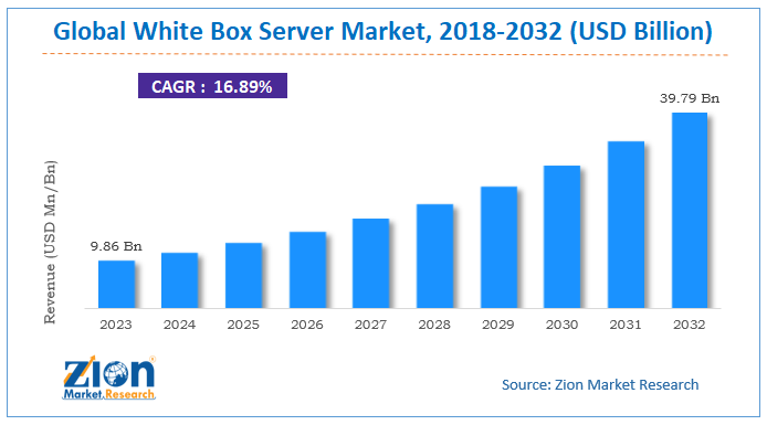 Global Wireless Mesh Network Market Analysis