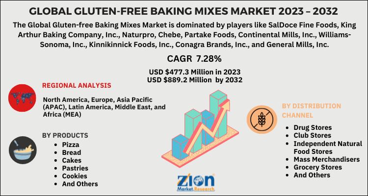 Gluten-free Baking Mixes Market