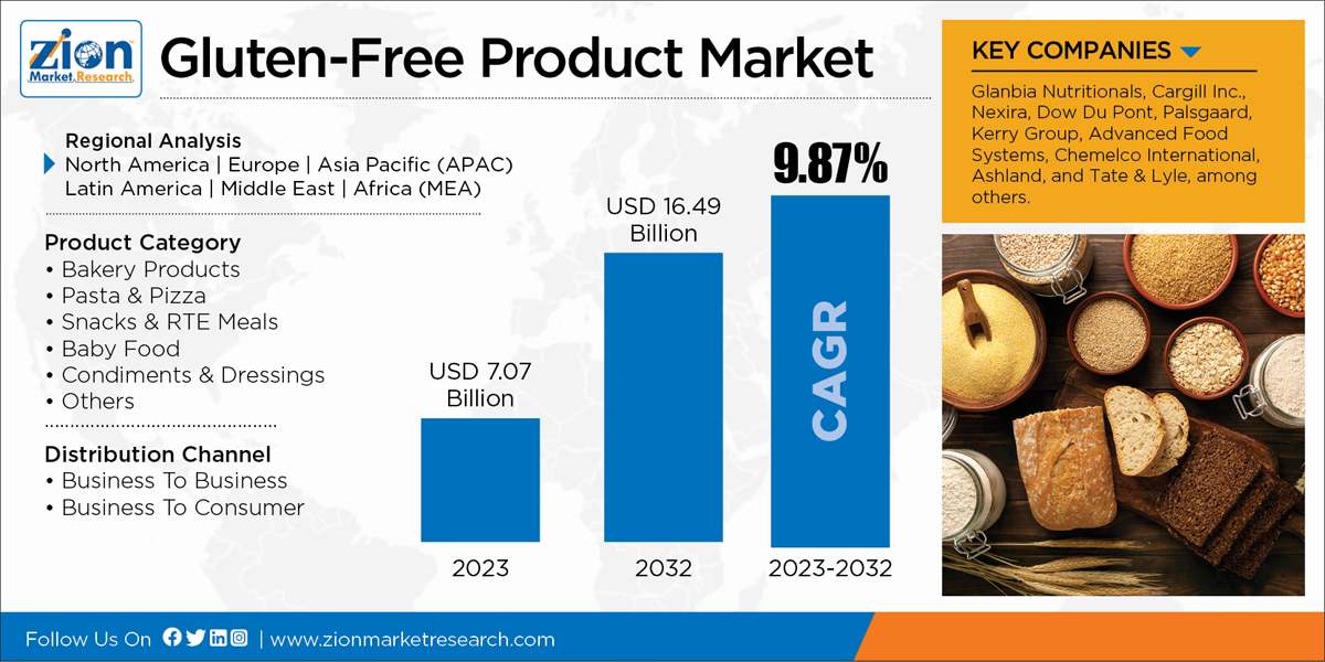 Global Gluten Free Product Market