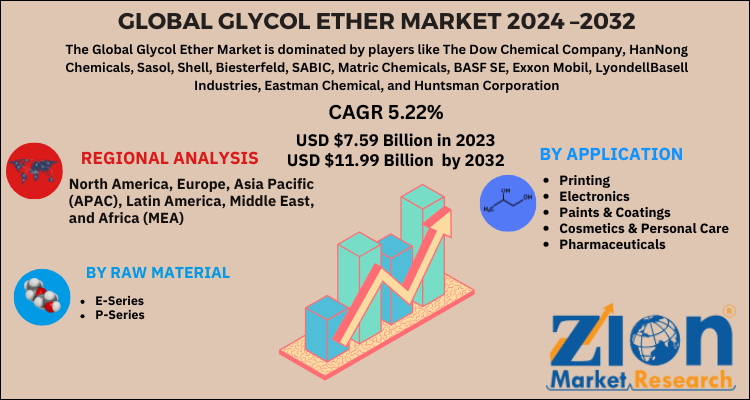 Glycol Ether Market