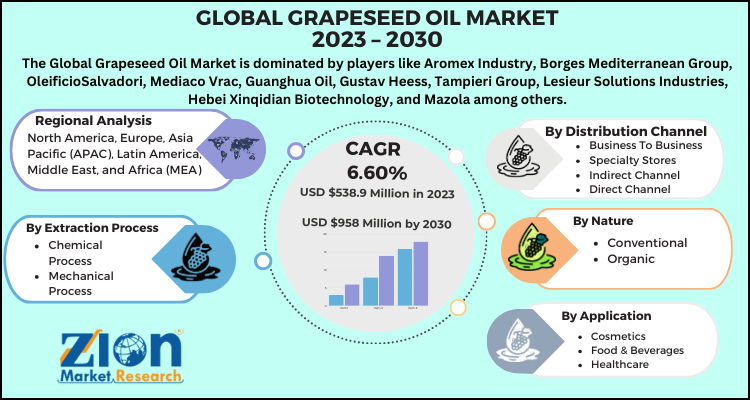 Grapeseed Oil Market