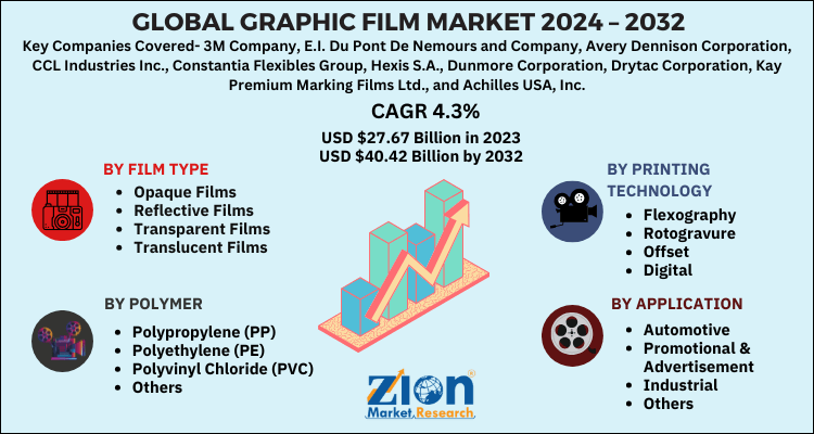 Graphic Film Market