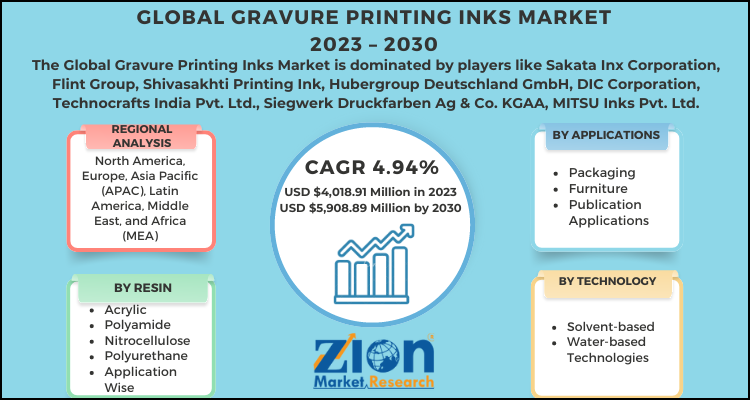 Gravure Printing Inks Market