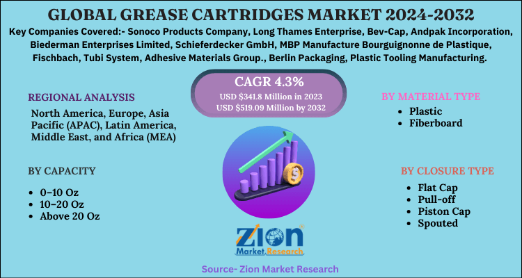 Global Grease Cartridges Market 