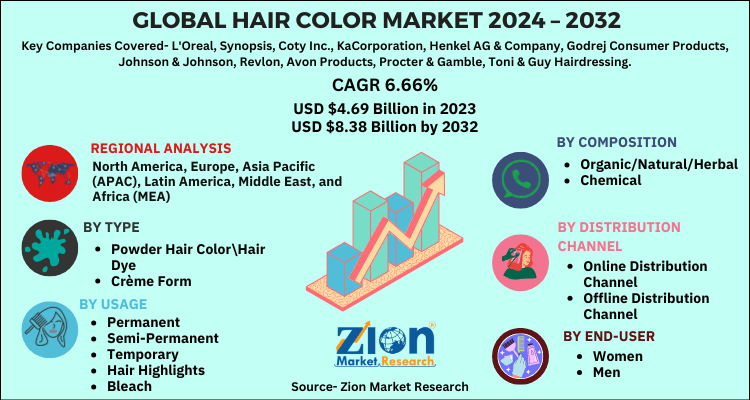 Global Hair Color Market 