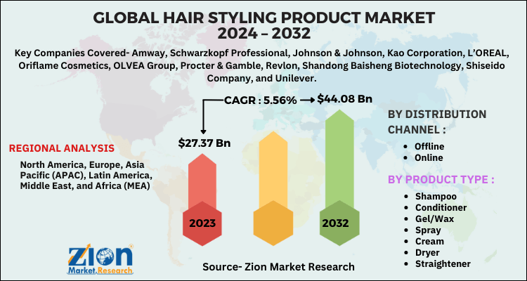 Hair Styling Product Market