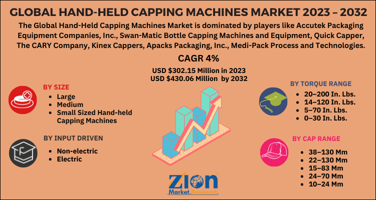 Hand-Held Capping Machines Market