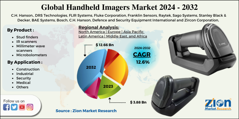 Handheld Imagers Market