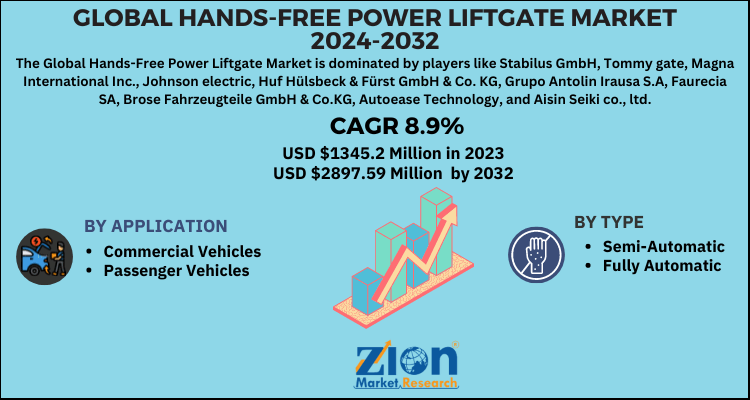 Hands-Free Power Liftgate Market