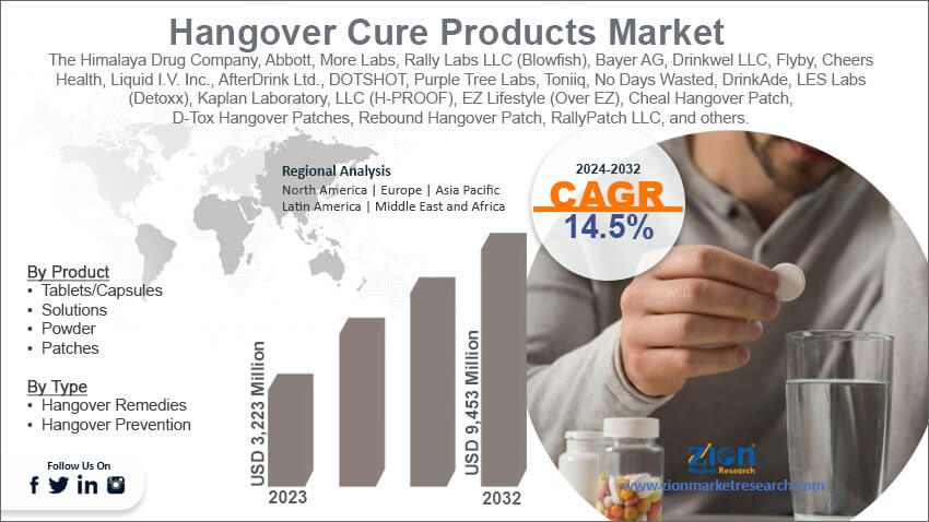 Global Hangover Cure Products Market