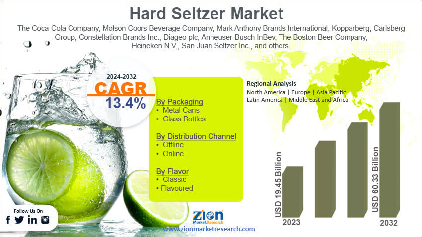 Global Hard Seltzer Market